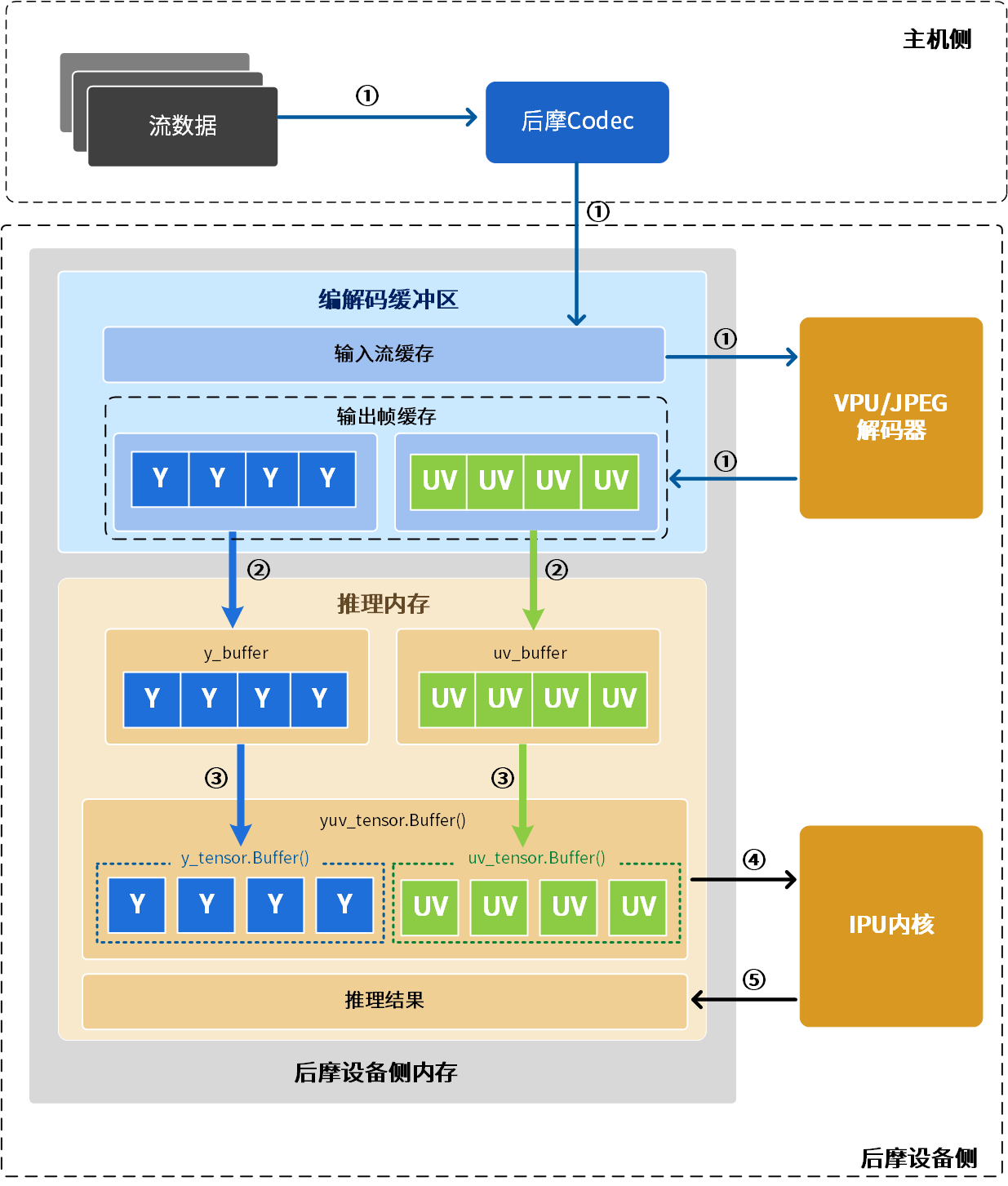 4. 编程指南 — M30 TCIM用户手册 2.6.0 文档