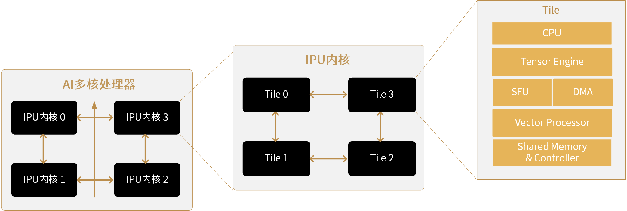 Hmod Ipu 3.10. 硬件特性 — M30 TCIM用户手册 2.6.0 文档